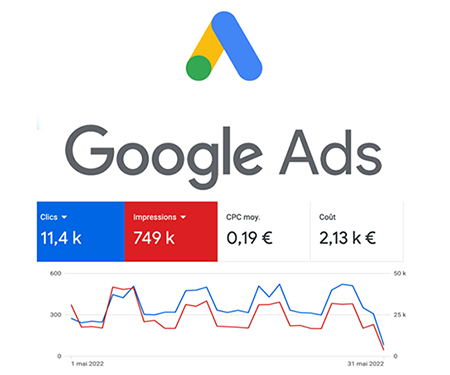 Google Ads Graph